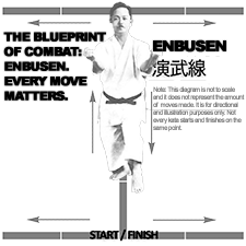 The Blueprint of Combat: Enbusen. Every Move Matters. image