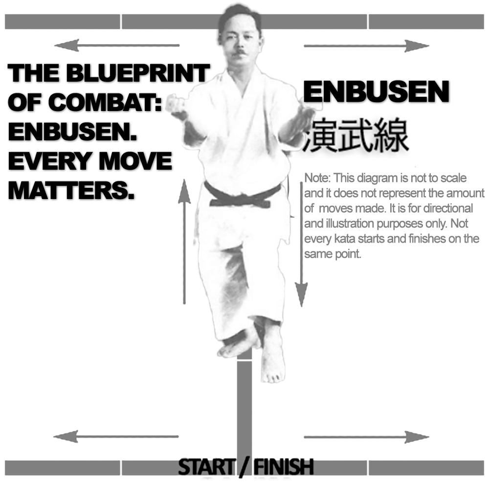 The Blueprint of Combat: Enbusen. Every Move Matters. image